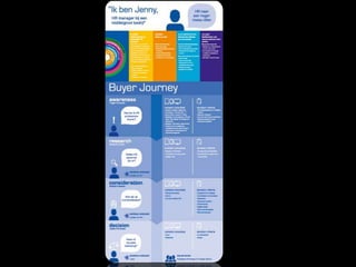 Online marketing bij AFAS