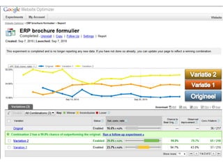 Online marketing bij AFAS