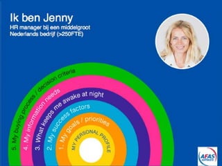 Online marketing bij AFAS