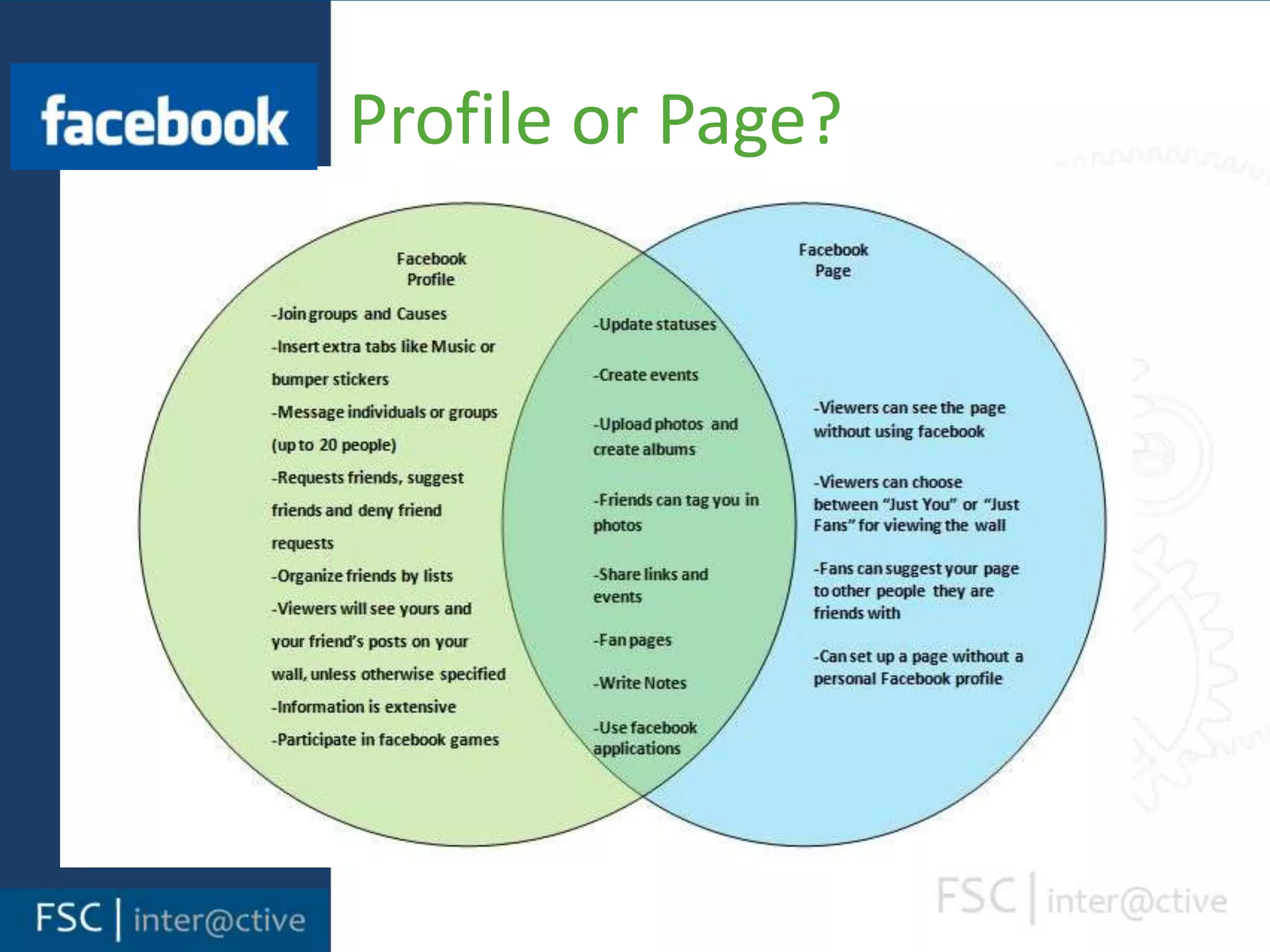 In the realm of search engines, Yahoo (  ) provides the most loyal visitors at 15%, followed by Google (  ) and Bing (  ) with around 12% each.
