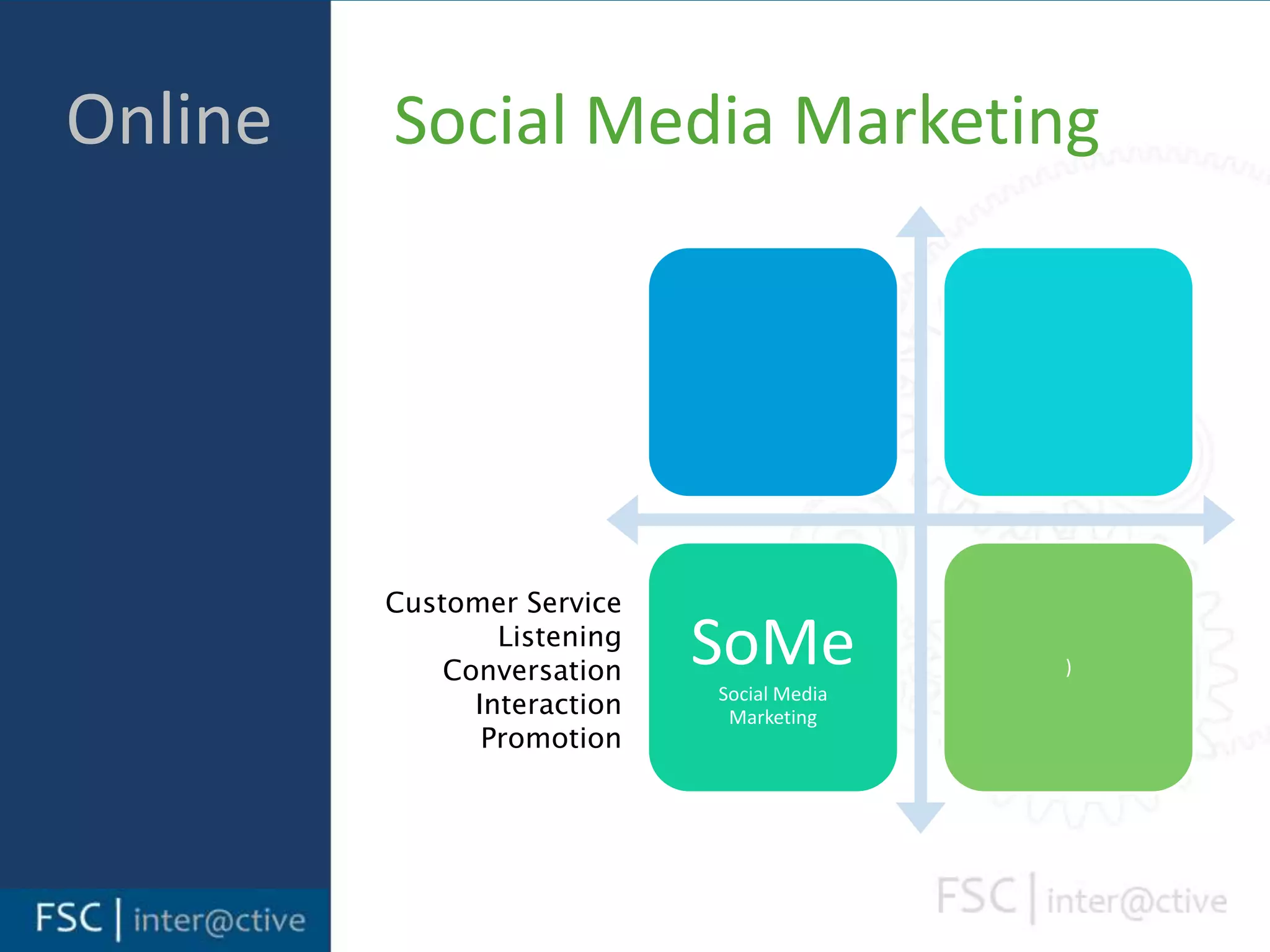    Online	Social Media MarketingCustomer ServiceListeningConversationInteractionPromotion