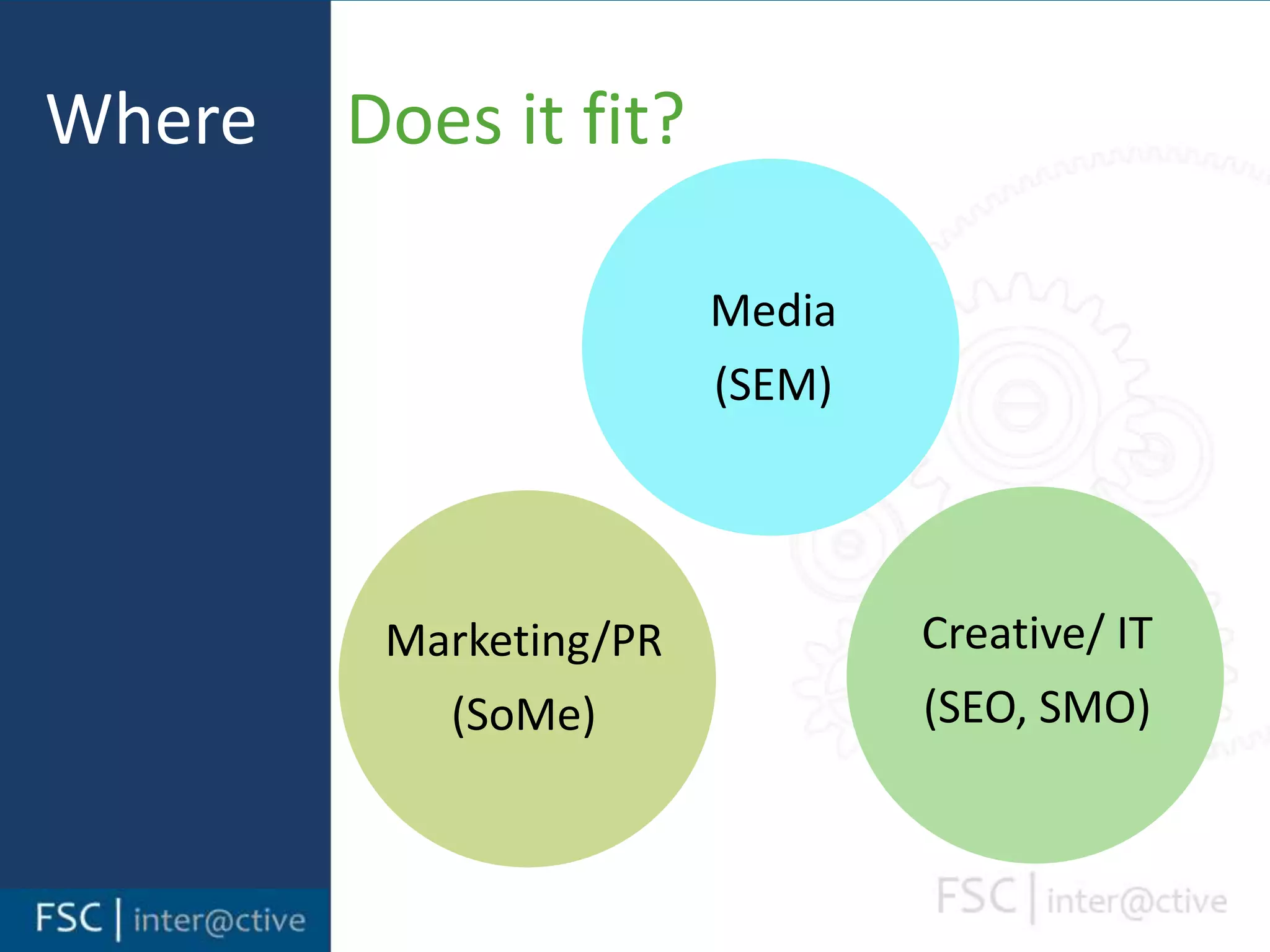 WhereDoes it fit?Media(SEM)Marketing/PR(SoMe)Creative/ IT(SEO, SMO)