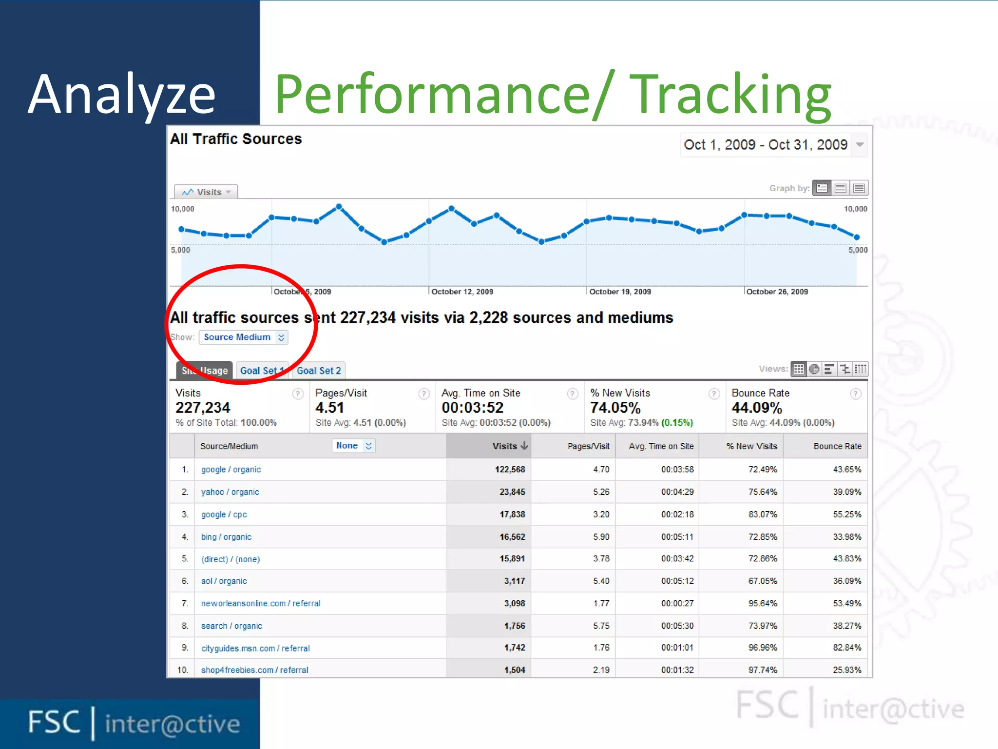 Analyze    Popularity