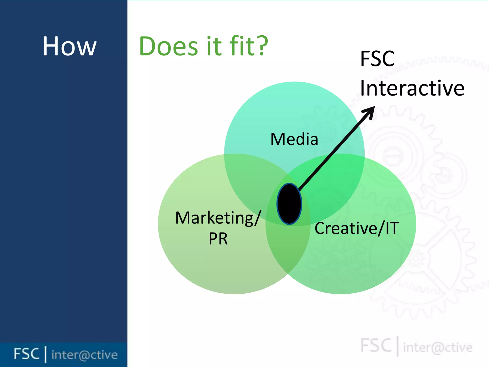 How    Does it fit?FSC Interactive