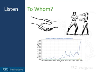 Listen       To Whom?