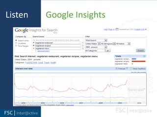 Listen        Google Insights