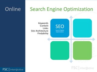    Online	Search Engine OptimizationKeywordsContentLinksSite ArchitectureFindability