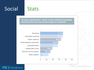 IntegrateTraffic   Reputation Management