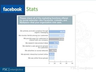 Let’s GetSocial…      It’s as easy as 1,2,31. Build Your Profile2. Build Your Network3. Build Your Reputation