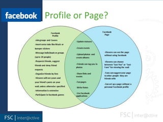 In the realm of search engines, Yahoo (  ) provides the most loyal visitors at 15%, followed by Google (  ) and Bing (  ) with around 12% each.