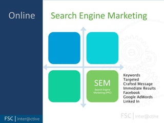    Online	Search Engine MarketingKeywordsTargeted Crafted MessageImmediate ResultsFacebookGoogle AdWordsLinked In