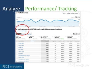 Analyze    Popularity