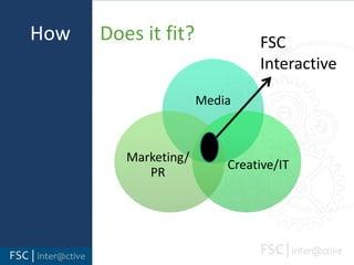 How    Does it fit?FSC Interactive