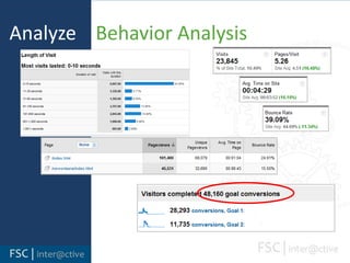Analyze    Performance/ Tracking