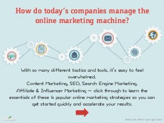 How do today’s companies manage the
online marketing machine?
Wrike.com	
  Where	
  work	
  gets	
  done
 