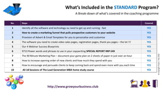 What’s Included in the STANDARD Program?
A Break-down of what’s covered in the coaching programme
No. Steps Covered
1 Identify all the software and technology ou need to get up and running - fast YES
2 How to create a marketing funnel that pulls prospective customers to your website YES
3 Provision of Advert & Email Templates for you to personalise and customise YES
4 The software you need to create video sales pages, registration pages, thank you pages – the lot !!! YES
5 Our 4 Webinar Success Blueprints YES
6 9713 Power words and phrases to use in your copywriting SPECIAL REPORT RRP £49 YES
7 The 90 Minute Marketing Plan – document your game plan on 2 sheets of paper in just over an hour YES
8 How to increase opening order of new clients and how much they spend with you YES
9 How to encourage and persuade clients to keep coming back and spend even more with you each time YES
10 All 18 Sessions of The Lead Generation MBA home study course YES
©CopyrightFraserJ.Hay2016
http://www.growyourbusiness.club
 