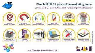 Plan, build & fill your online marketing funnel
Can you identify 3 areas that you need, want or simply “must” address?
TARGETING
PROSPECTIVE CLIENTS
ATTRACTING
PROSPECTIVE CLIENTS
UPSELLING
PROSPECTIVE CLIENTS
BUILDING
YOUR LIST
CREATING
DIGITAL ASSETS
BUILDING THE
TECHNICAL SOLUTION
INTEGRATING ACROSS
ALL MARKETING
IMPROVING EXISTING
MARKETING RESULTS
http://www.growyourbusiness.club
©CopyrightFraserJ.Hay2016
CREATING FOLLOW-UP
EMAIL SEQUENCE
ENGAGING
PROSPECTIVE CLIENTS
QUALIFYING
PROSPECTIVE CLIENTS
CONVERTING
PROSPECTIVE CLIENTS
 