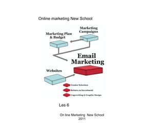 Online marketing New School




          Les 6

          On line Marketing New School
                      2011
 