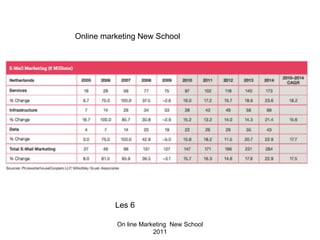 Online marketing New School




          Les 6

          On line Marketing New School
                      2011
 