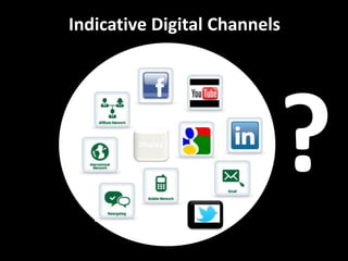 Indicative Digital Channels
Display
 