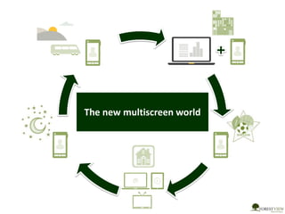 The new multiscreen world
 
