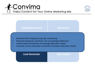 Katalog, Übersicht und Ausstellung des Produkt-/Lösungsportfolios