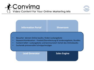 Content zeigt Fotos und Videos  und kommuniziert Nutzen und Neues