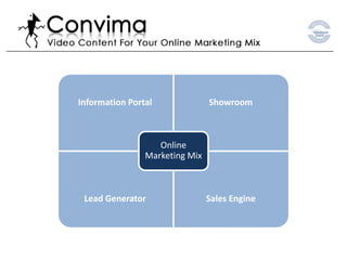 Suchende wollen Produkte und Lösungen sehen und verstehen