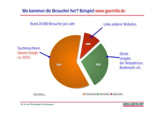 Wo kommen die Besucher her? Beispiel www.guerrilla.de
                         her?

       Rund 20.000 Besucher pro Jahr       Links anderer Websites




Suchmaschinen
(davon Google                                        Direkt-
ca. 85%)                                             eingabe
                                                     der Webadresse,
                                                     Bookmarks etc.
 