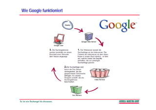 Wie Google funktioniert
 