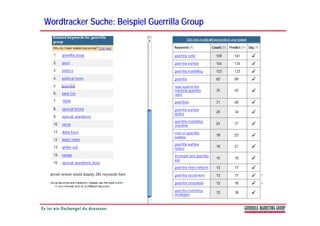 Wordtracker Suche: Beispiel Guerrilla Group
 