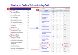 Wordtracker Suche – Verkaufstraining (3+4)
 