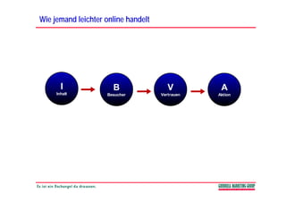 Wie jemand leichter online handelt




       I              B                 V         A
     Inhalt         Besucher         Vertrauen   Aktion
 