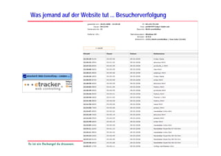 Was jemand auf der Website tut ... Besucherverfolgung
 