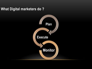 What Digital marketers do ?
Plan
Execute
Monitor
 