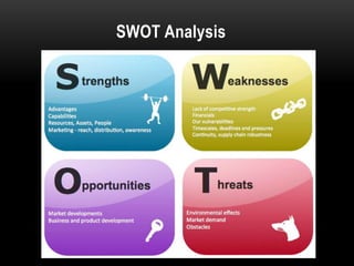 SWOT Analysis
 