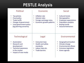 PESTLE Analysis
 