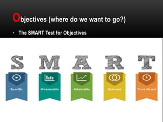 Objectives (where do we want to go?)
• The SMART Test for Objectives
 