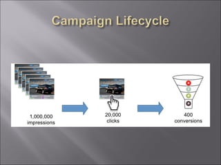 Online marketing presentation
