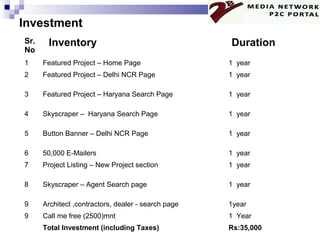 Investment
Sr.
No
Inventory Duration
1 Featured Project – Home Page 1 year
2 Featured Project – Delhi NCR Page 1 year
3 Fe...