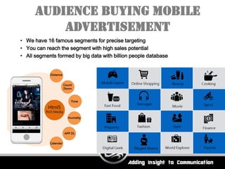 Online marketing sales kit | PDF
