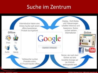 Suche im Zentrum




               © 2011 Christian Fürst, cf@media-experten.de
 