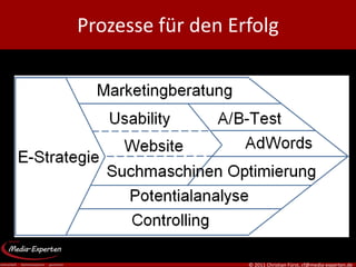 Prozesse für den Erfolg

              Marketingberatung
                 Usability        A/B-Test
                    Website            AdWords
E-Strategie
                 Suchmaschinen Optimierung
               Potentialanalyse
         Controlling




                                    © 2011 Christian Fürst, cf@media-experten.de
 