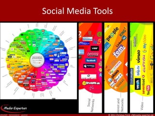 Social Media Tools




                © 2011 Christian Fürst, cf@media-experten.de
 