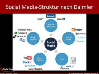 Social Media-Struktur nach Daimler




                        © 2011 Christian Fürst, cf@media-experten.de
 