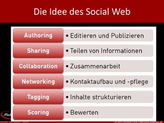 Die Idee des Social Web




                   © 2011 Christian Fürst, cf@media-experten.de
 
