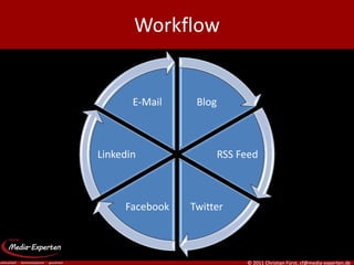 Workflow


       E-Mail    Blog



Linkedin                RSS Feed



     Facebook   Twitter



                             © 2011 Christian Fürst, cf@media-experten.de
 