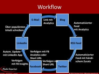 Workflow
                        E-Mail    Link mit      Blog
                                  Analytics                     Automatisierter
 Über populärsten                                               Feed
 Inhalt schreiben                                               mit Analytics



           Linkedin                                        RSS Feed

Autom. Update          Verfolgen mit FB
mit LinkedIn App       Analytics oder                             Automatisierter
                       Short URL                                  Feed mit händi-
       Verfolgen                  Verfolgen mit                   schem Zusatz
       mit FB Insights            Short URL
                       Facebook                Twitter

                                                         © 2011 Christian Fürst, cf@media-experten.de
 