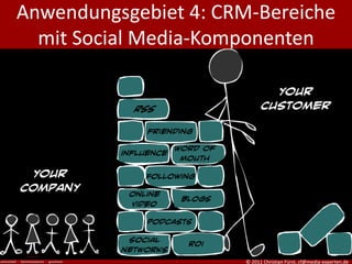 Anwendungsgebiet 4: CRM-Bereiche
  mit Social Media-Komponenten




                       © 2011 Christian Fürst, cf@media-experten.de
 