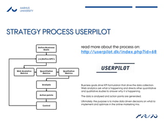 AARHUS
   UNIVERSITY




STRATEGY PROCESS USERPILOT
                  read more about the process on:
                  ht...